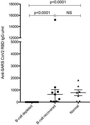 Antigen Specific Humoral and Cellular Immunity Following SARS-CoV-2 Vaccination in ANCA-Associated Vasculitis Patients Receiving B-Cell Depleting Therapy